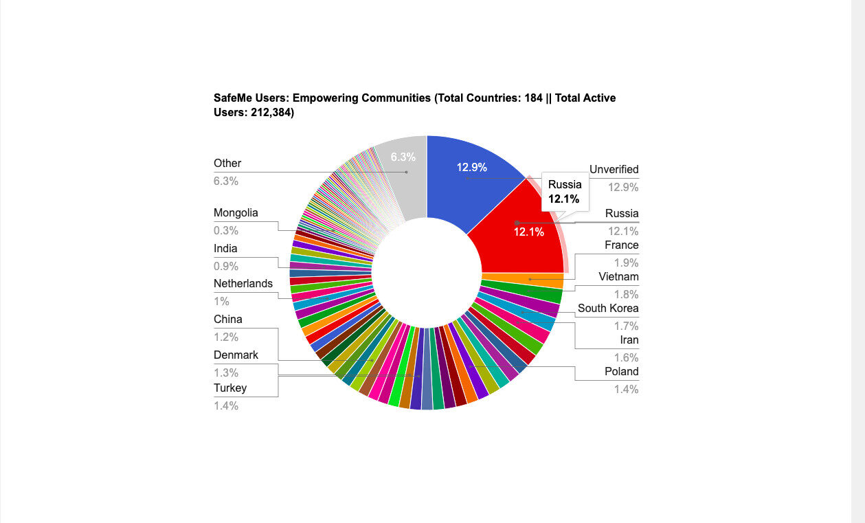 Fundsharing Impact Pie Chart